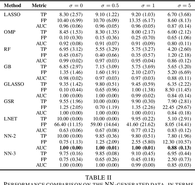 Figure 1 for Provable Identifiability of Two-Layer ReLU Neural Networks via LASSO Regularization