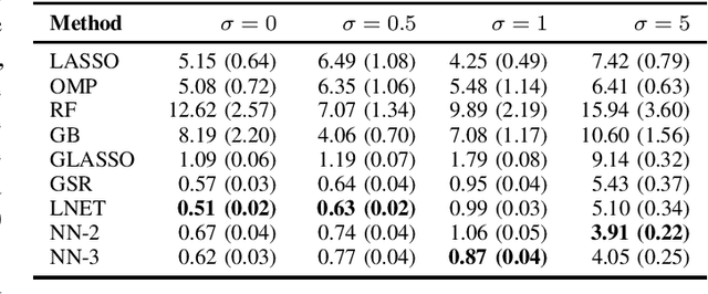 Figure 2 for Provable Identifiability of Two-Layer ReLU Neural Networks via LASSO Regularization