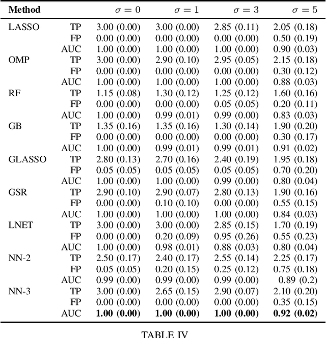Figure 3 for Provable Identifiability of Two-Layer ReLU Neural Networks via LASSO Regularization