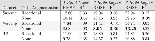 Figure 2 for ThermoPore: Predicting Part Porosity Based on Thermal Images Using Deep Learning