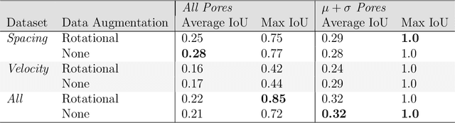 Figure 4 for ThermoPore: Predicting Part Porosity Based on Thermal Images Using Deep Learning