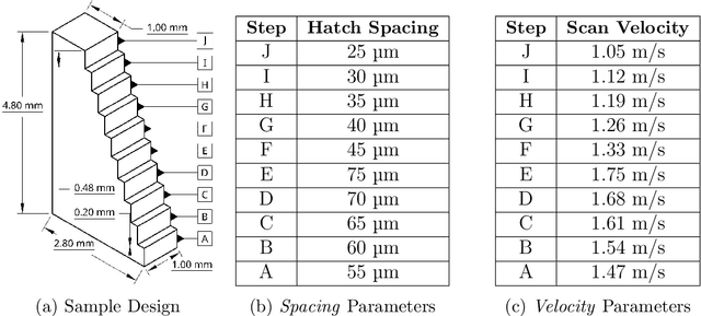 Figure 3 for ThermoPore: Predicting Part Porosity Based on Thermal Images Using Deep Learning