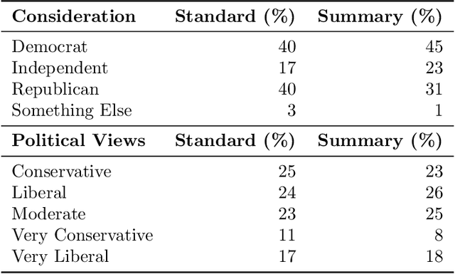 Figure 1 for Collecting Cost-Effective, High-Quality Truthfulness Assessments with LLM Summarized Evidence