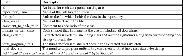 Figure 3 for A Large-scale Class-level Benchmark Dataset for Code Generation with LLMs
