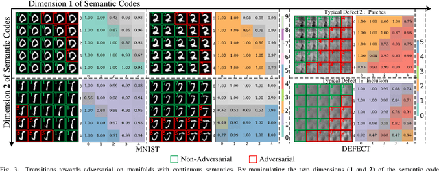 Figure 3 for Transcending Adversarial Perturbations: Manifold-Aided Adversarial Examples with Legitimate Semantics