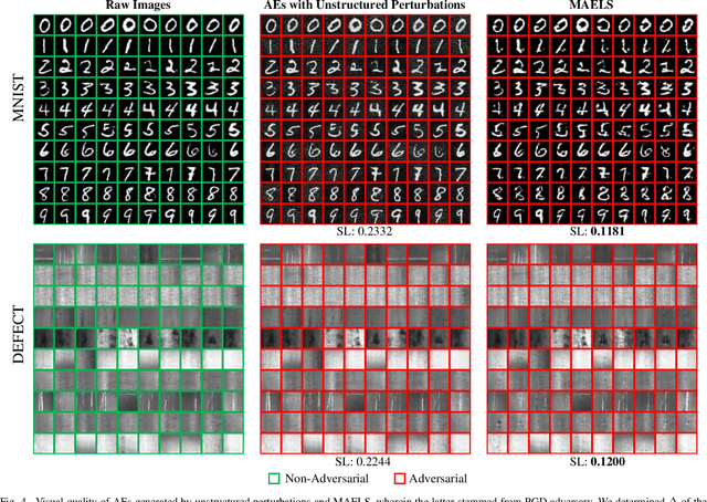 Figure 4 for Transcending Adversarial Perturbations: Manifold-Aided Adversarial Examples with Legitimate Semantics