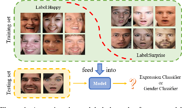 Figure 1 for QCS:Feature Refining from Quadruplet Cross Similarity for Facial Expression Recognition