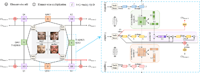 Figure 3 for QCS:Feature Refining from Quadruplet Cross Similarity for Facial Expression Recognition