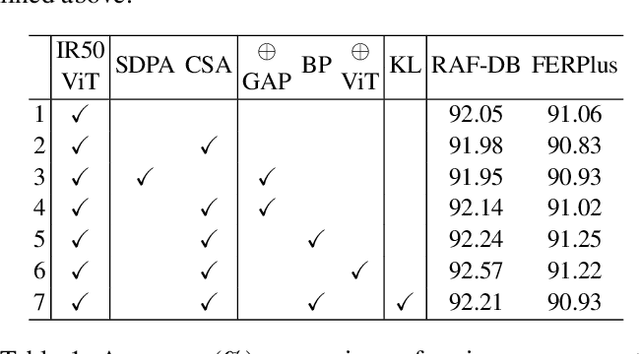 Figure 2 for QCS:Feature Refining from Quadruplet Cross Similarity for Facial Expression Recognition