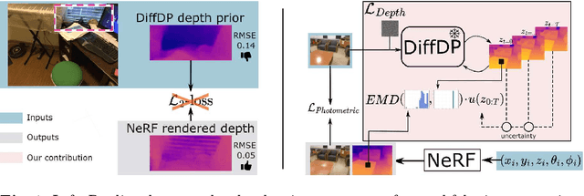 Figure 1 for Depth-guided NeRF Training via Earth Mover's Distance