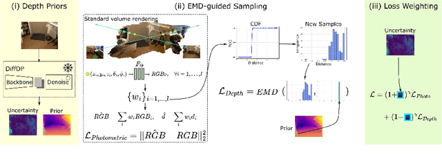 Figure 3 for Depth-guided NeRF Training via Earth Mover's Distance