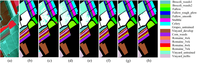 Figure 3 for Diffusion Models Meet Remote Sensing: Principles, Methods, and Perspectives