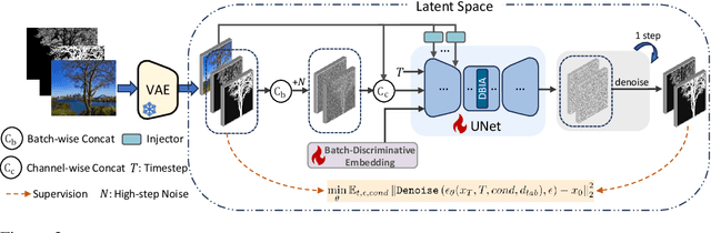 Figure 2 for High-Precision Dichotomous Image Segmentation via Probing Diffusion Capacity