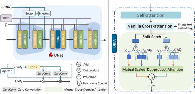 Figure 4 for High-Precision Dichotomous Image Segmentation via Probing Diffusion Capacity