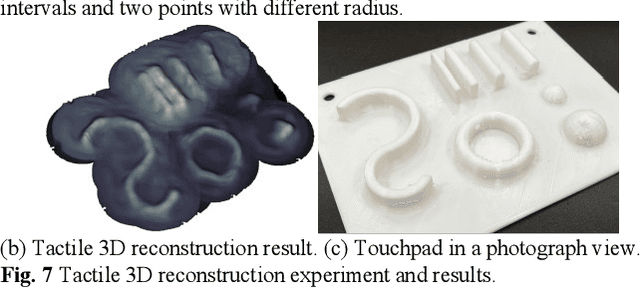 Figure 3 for TacShade A New 3D-printed Soft Optical Tactile Sensor Based on Light, Shadow and Greyscale for Shape Reconstruction