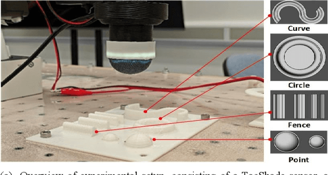 Figure 4 for TacShade A New 3D-printed Soft Optical Tactile Sensor Based on Light, Shadow and Greyscale for Shape Reconstruction