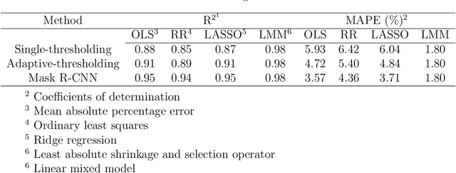 Figure 1 for Depth video data-enabled predictions of longitudinal dairy cow body weight using thresholding and Mask R-CNN algorithms