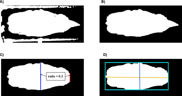 Figure 4 for Depth video data-enabled predictions of longitudinal dairy cow body weight using thresholding and Mask R-CNN algorithms