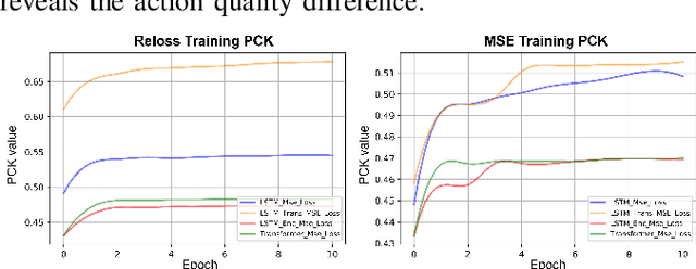 Figure 2 for Federated Joint Learning of Robot Networks in Stroke Rehabilitation