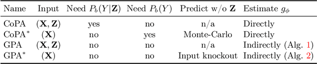 Figure 2 for Adapting to Shifting Correlations with Unlabeled Data Calibration