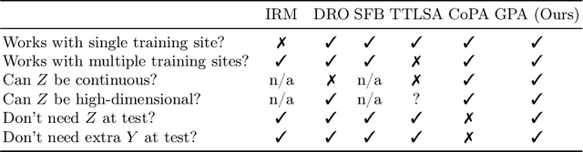 Figure 3 for Adapting to Shifting Correlations with Unlabeled Data Calibration