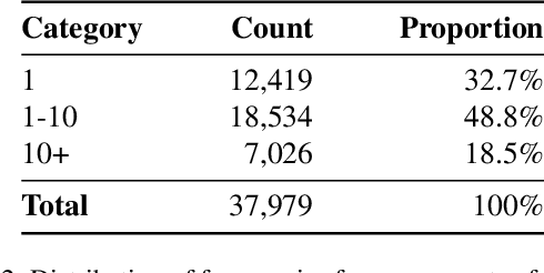 Figure 3 for Consistent Zero-shot 3D Texture Synthesis Using Geometry-aware Diffusion and Temporal Video Models