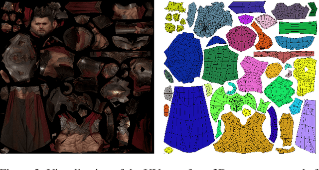 Figure 4 for Consistent Zero-shot 3D Texture Synthesis Using Geometry-aware Diffusion and Temporal Video Models