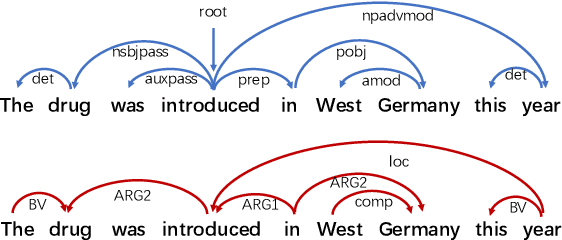 Figure 1 for An Empirical Revisiting of Linguistic Knowledge Fusion in Language Understanding Tasks