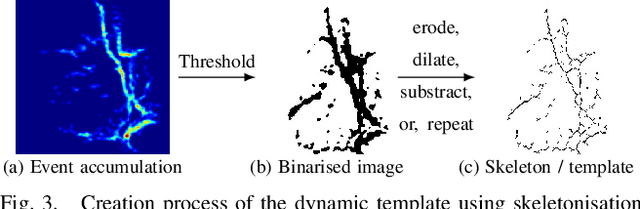 Figure 3 for Continuous-Time Gaussian Process Motion-Compensation for Event-vision Pattern Tracking with Distance Fields