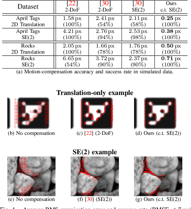 Figure 4 for Continuous-Time Gaussian Process Motion-Compensation for Event-vision Pattern Tracking with Distance Fields