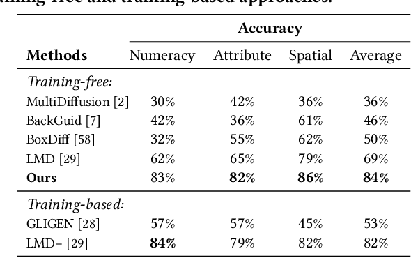 Figure 2 for Bridging the Intent Gap: Knowledge-Enhanced Visual Generation