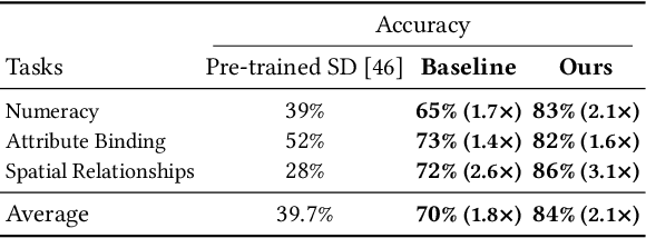 Figure 4 for Bridging the Intent Gap: Knowledge-Enhanced Visual Generation