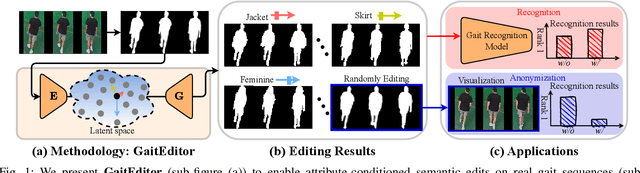 Figure 1 for GaitEditer: Attribute Editing for Gait Representation Learning