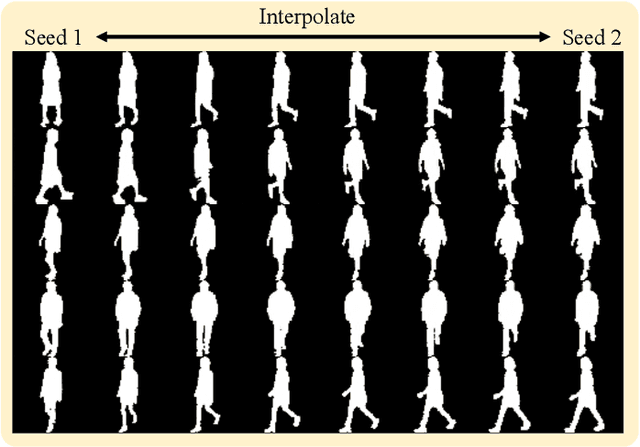 Figure 3 for GaitEditer: Attribute Editing for Gait Representation Learning