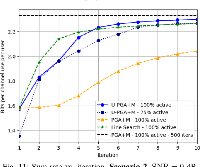 Figure 3 for Rapid and Power-Aware Learned Optimization for Modular Receive Beamforming