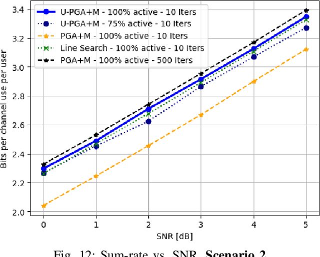 Figure 4 for Rapid and Power-Aware Learned Optimization for Modular Receive Beamforming