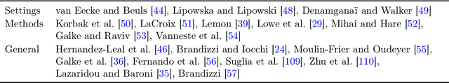 Figure 2 for A Survey on Emergent Language