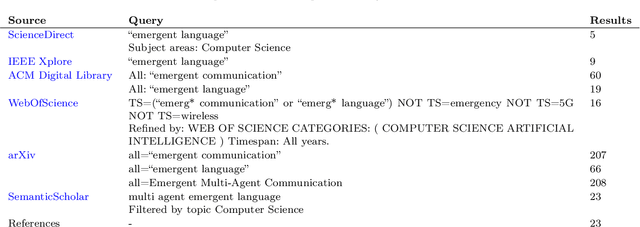 Figure 4 for A Survey on Emergent Language