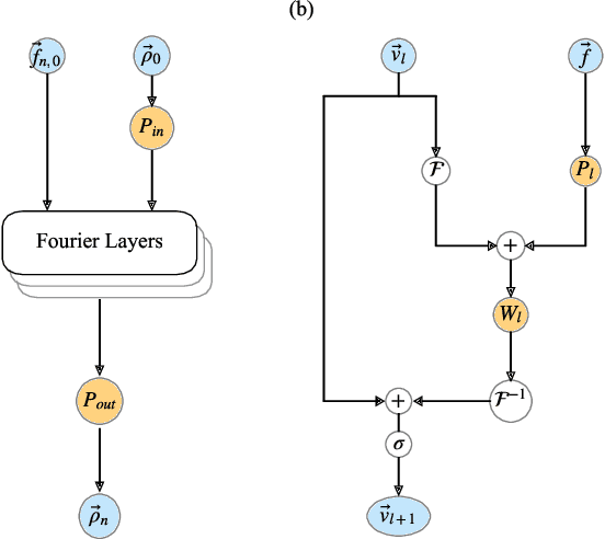 Figure 1 for Neural Quantum Propagators for Driven-Dissipative Quantum Dynamics