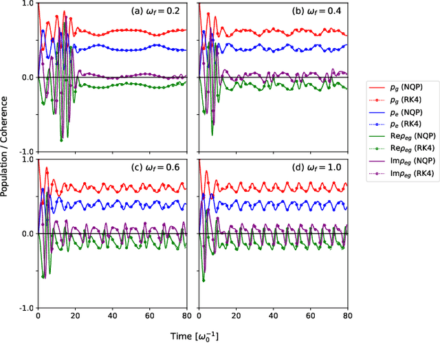 Figure 2 for Neural Quantum Propagators for Driven-Dissipative Quantum Dynamics