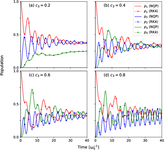 Figure 3 for Neural Quantum Propagators for Driven-Dissipative Quantum Dynamics