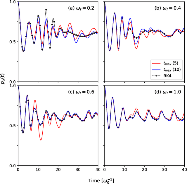 Figure 4 for Neural Quantum Propagators for Driven-Dissipative Quantum Dynamics