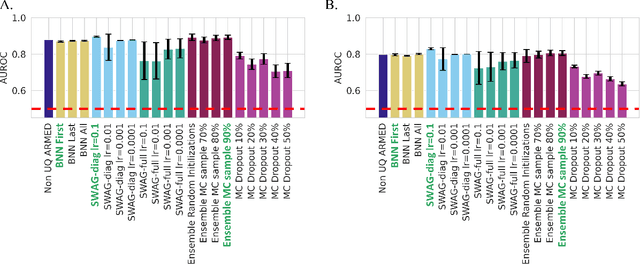 Figure 1 for UQ-ARMED: Uncertainty quantification of adversarially-regularized mixed effects deep learning for clustered non-iid data