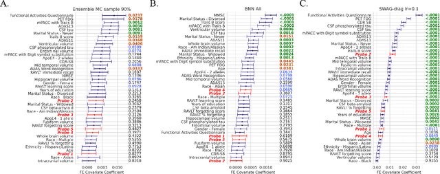 Figure 2 for UQ-ARMED: Uncertainty quantification of adversarially-regularized mixed effects deep learning for clustered non-iid data