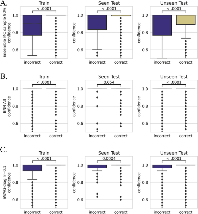 Figure 3 for UQ-ARMED: Uncertainty quantification of adversarially-regularized mixed effects deep learning for clustered non-iid data