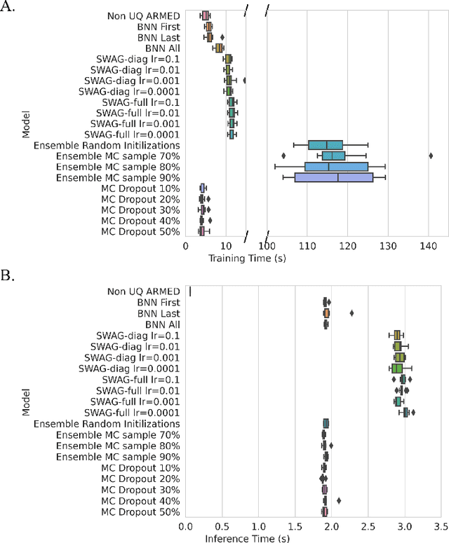 Figure 4 for UQ-ARMED: Uncertainty quantification of adversarially-regularized mixed effects deep learning for clustered non-iid data