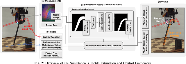 Figure 1 for TEXterity: Tactile Extrinsic deXterity