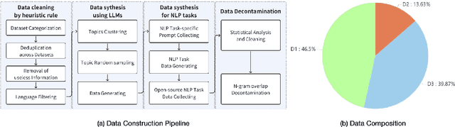 Figure 3 for HARE: HumAn pRiors, a key to small language model Efficiency