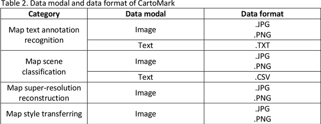 Figure 4 for CartoMark: a benchmark dataset for map pattern recognition and 1 map content retrieval with machine intelligence