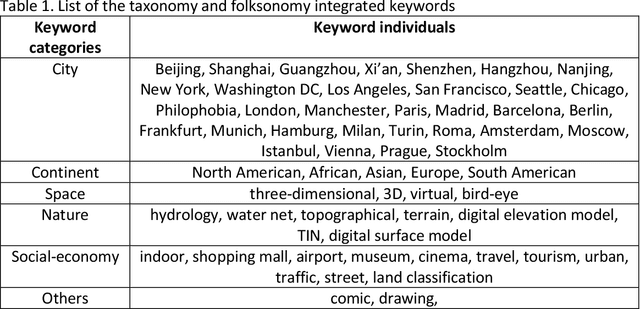 Figure 2 for CartoMark: a benchmark dataset for map pattern recognition and 1 map content retrieval with machine intelligence